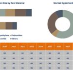 Global Phenolic Panel Market 2021-2028